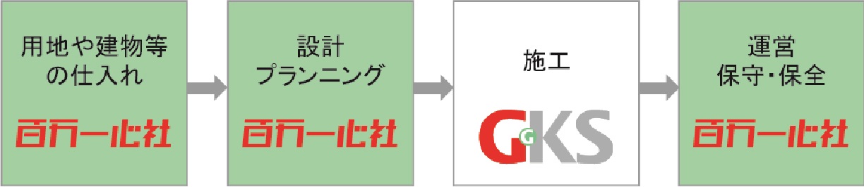 イメージ図