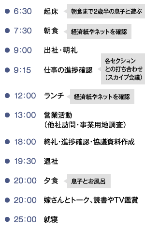 一日のスケジュール例