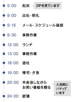 一日のスケジュール例